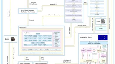 system development life cycle